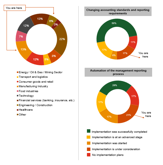 CFO SURVEY ANALYSIS