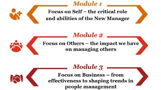 New Managers programme